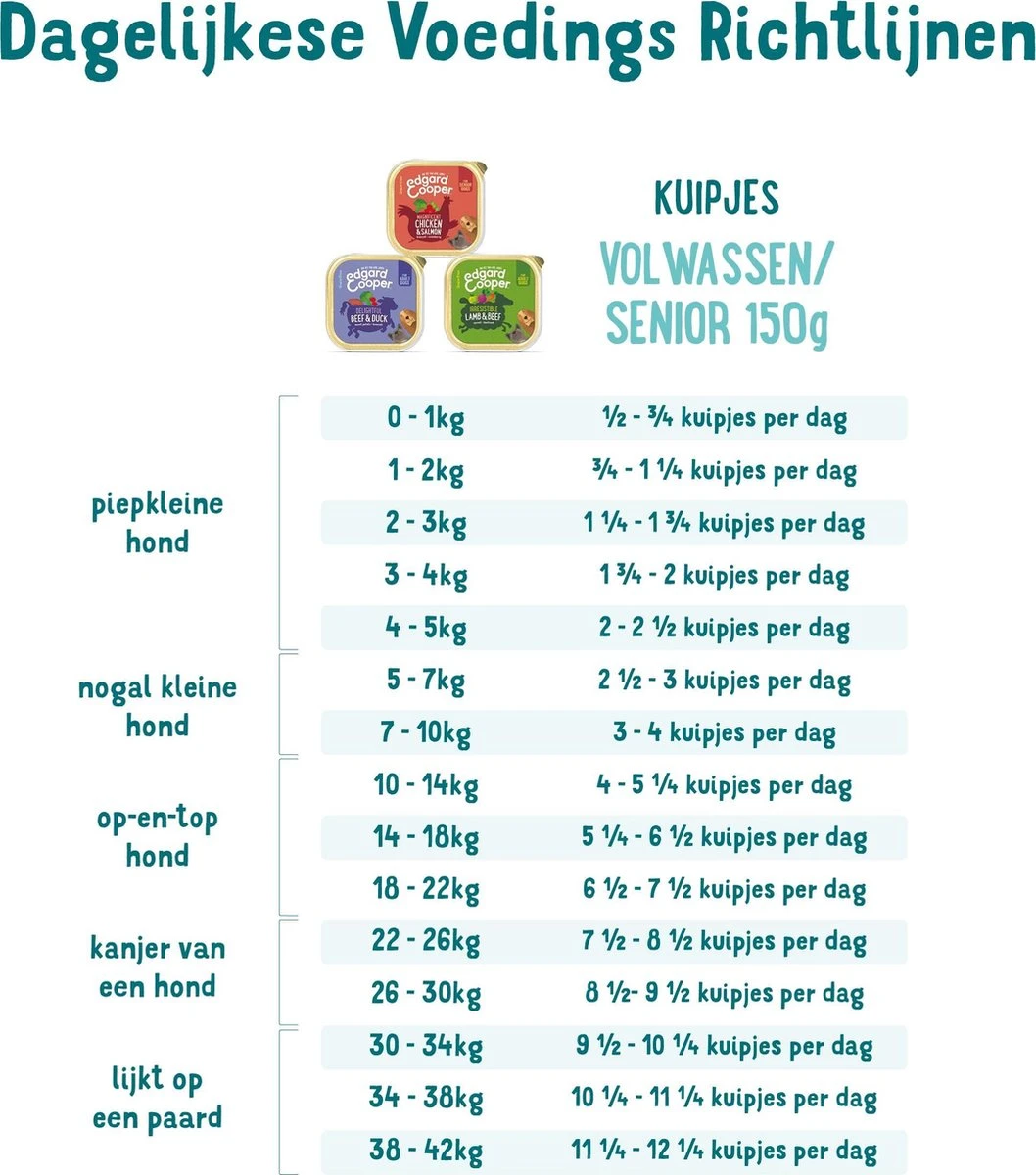 11x Edgard & Cooper Kuipje Vers Vlees Senior Hondenvoer Kip - Zalm 150 Gr 8 11x Edgard & Cooper Kuipje Vers Vlees Senior Hondenvoer Kip - Zalm 150 Gr - Afbeelding 6