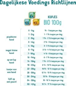 17x Edgard & Cooper Kuipje Vers Vlees Puppy Hondenvoer Bio Kip - Vis 100 Gr -Hondenspeelgoed Winkel 1058x1200 4