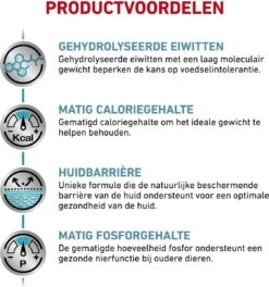 Royal Canin Hypoallergenic Moderate Calorie - Hondenvoer - 14 Kg -Hondenspeelgoed Winkel 1121x1200 1