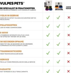 Vulpes Pets® PRO Praatknop Voor Honden - Dogbuttons - Laat Uw Huisdier Spreken - Hondenspeelgoed - Honden Training - Incl. E-Book & Trainingsstickers 20 Vulpes Pets® PRO Praatknop Voor Honden - Dogbuttons - Laat Uw Huisdier Spreken - Hondenspeelgoed - Honden Training - Incl. E-Book & Trainingsstickers -Hondenspeelgoed Winkel 1168x1200 4