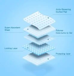 Nobleza 48WQF - Puppy Training Pads - 60 X 90 Cm - Zindelijkheidstraining -50 Stuks - L 15 Nobleza 48WQF - Puppy Training Pads - 60 X 90 Cm - Zindelijkheidstraining -50 Stuks - L -Hondenspeelgoed Winkel 1170x1200 1