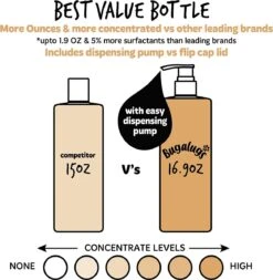 Bugalugs - Hondenshampoo Oatmeal - Met Kokos En Limoen Geur - Alle Vachttypes - Fles Met Pompje - Vegan - 500 Ml -Hondenspeelgoed Winkel 1171x1200 3