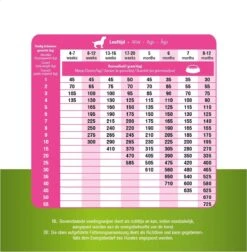 Prins Procare Daily Care Graanvrij - Hondenvoer - 7,5 Kg 24 Prins Procare Daily Care Graanvrij - Hondenvoer - 7,5 Kg -Hondenspeelgoed Winkel 1174x1200 5