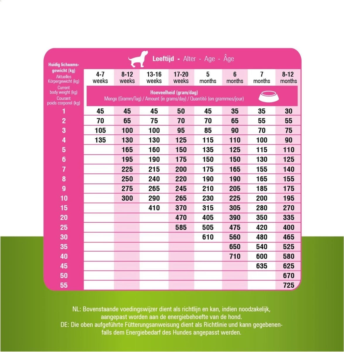 Prins Procare Daily Care Graanvrij - Hondenvoer - 7,5 Kg 11 Prins Procare Daily Care Graanvrij - Hondenvoer - 7,5 Kg - Afbeelding 9