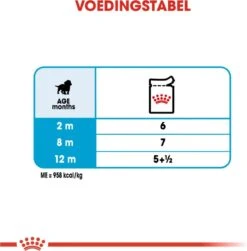 Royal Canin Shn Medium Puppy Pouch - Hondenvoer - 10 X 140 G 26 Royal Canin Shn Medium Puppy Pouch - Hondenvoer - 10 X 140 G -Hondenspeelgoed Winkel 1180x1200 3