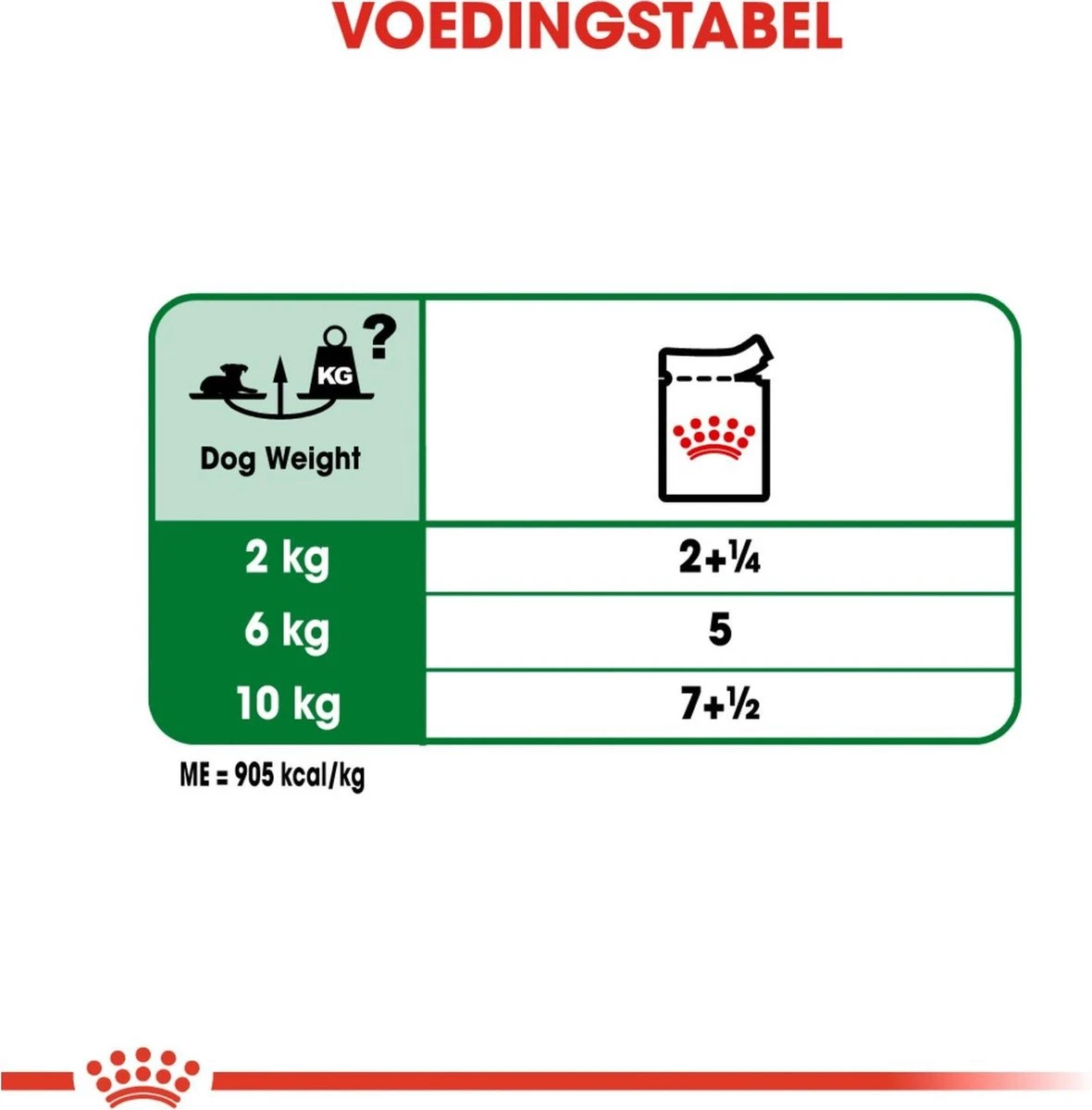 Royal Canin Shn Mini Ageing 12plus Pouch - Hondenvoer - 12x85 G 7 Royal Canin Shn Mini Ageing 12plus Pouch - Hondenvoer - 12x85 G - Afbeelding 5