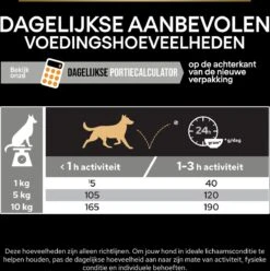 Pro Plan Everyday Nutrition Adult Small & Mini - Honden Droogvoer - Kip - 3 Kg 33 Pro Plan Everyday Nutrition Adult Small & Mini - Honden Droogvoer - Kip - 3 Kg -Hondenspeelgoed Winkel 1195x1200 11