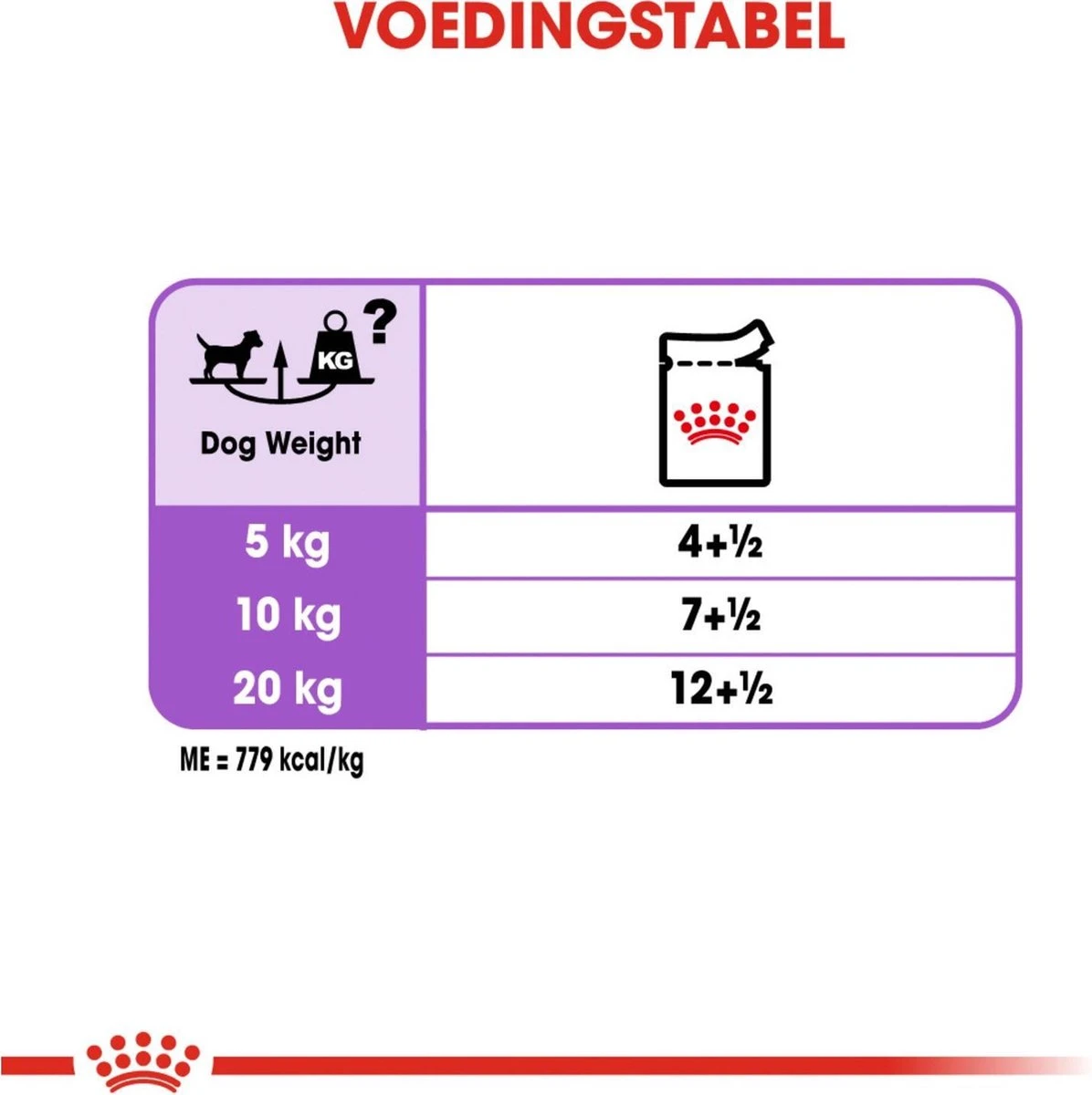 Royal Canin Ccn Sterilised Wet - Hondenvoer - 12x85 G 8 Royal Canin Ccn Sterilised Wet - Hondenvoer - 12x85 G - Afbeelding 6