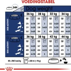 Royal Canin Maxi Adult 15 KG 30 Royal Canin Maxi Adult 15 KG -Hondenspeelgoed Winkel 1197x1200 9