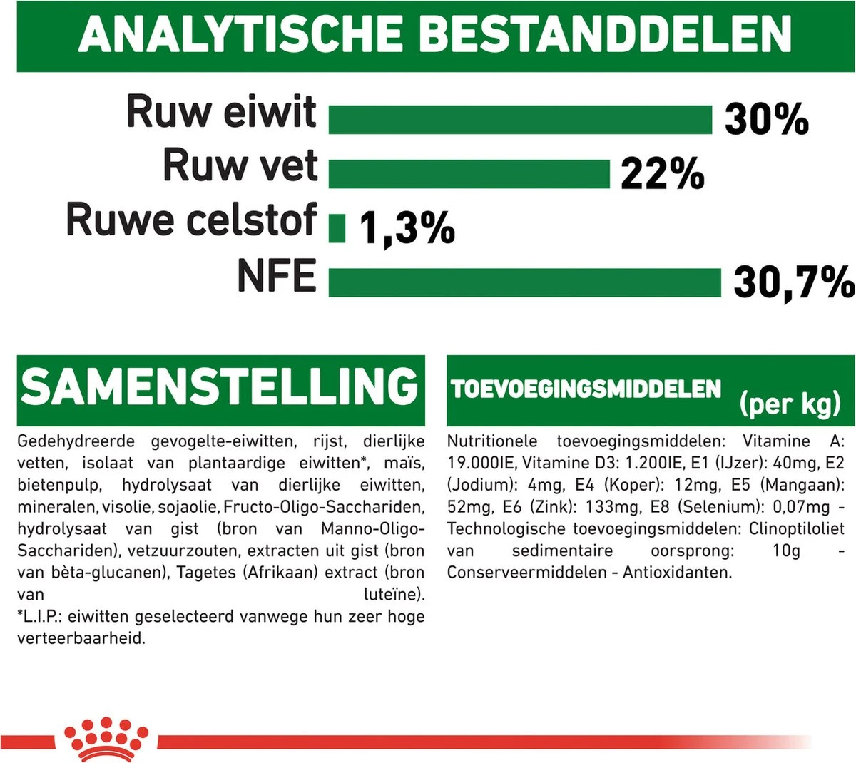 Royal Canin Mini Starter Mother & Babydog - Puppy-Hondenvoer - 8 Kg 8 Royal Canin Mini Starter Mother & Babydog - Puppy-Hondenvoer - 8 Kg - Afbeelding 6