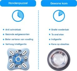 Honden Speelgoed Intelligentie – Hondenpuzzel - Interactieve Training – Voorkomt Verveling – 16 Vakjes – 11 Verplaatsbare Schuifjes - Denkspelletjes Voor Honden - Anti Schrokbak Hond – LumifyMe -Hondenspeelgoed Winkel 1200x1108 4