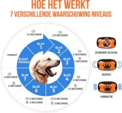 Strex Anti Blafband Voor Honden - 3-60KG - Oplaadbaar - Zonder Schok - Vibratie En Audio - Diervriendelijk - Anti Blaf Band - Anti Blaf Apparaat - Opvoedingshalsband Alle Honden 18 Strex Anti Blafband Voor Honden - 3-60KG - Oplaadbaar - Zonder Schok - Vibratie En Audio - Diervriendelijk - Anti Blaf Band - Anti Blaf Apparaat - Opvoedingshalsband Alle Honden -Hondenspeelgoed Winkel 1200x1114 1