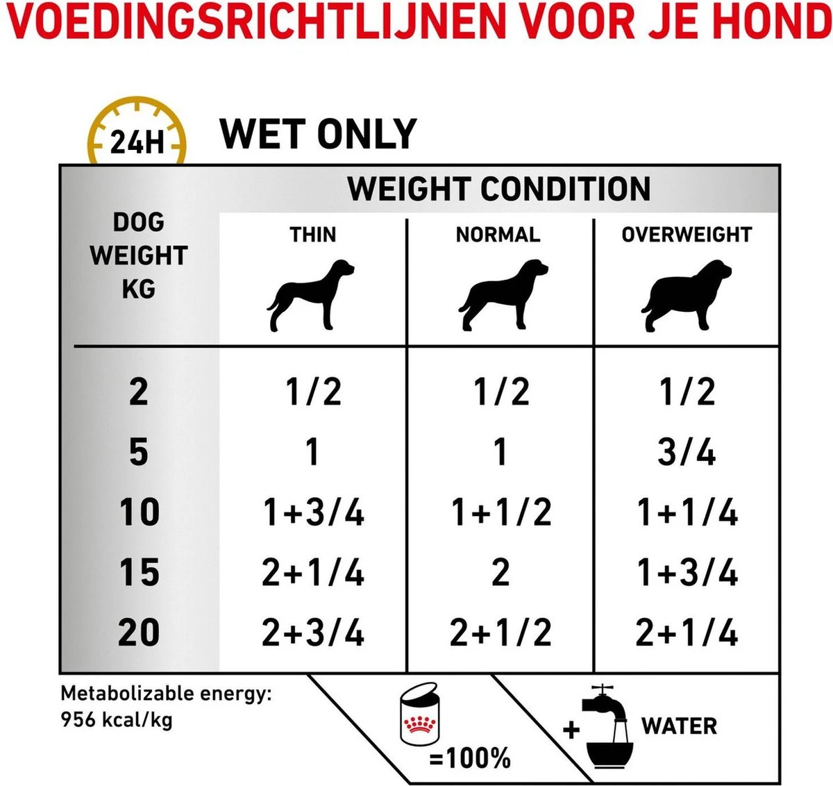 Royal Canin Urinary S/O Hond - 12 X 410 G Blikken 5 Royal Canin Urinary S/O Hond - 12 X 410 G Blikken - Afbeelding 4