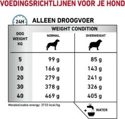 Royal Canin Hypoallergenic Moderate Calorie - Hondenvoer - 14 Kg -Hondenspeelgoed Winkel 1200x1140 8