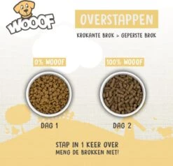 WOOOF Regular 18KG - Geperst Hondenvoer - Geperste Hondenbrokken - Droogvoer - 18KG -Hondenspeelgoed Winkel 1200x1156 7