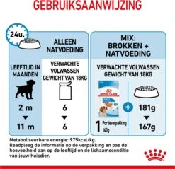 Royal Canin Shn Medium Puppy Pouch - Hondenvoer - 10 X 140 G 34 Royal Canin Shn Medium Puppy Pouch - Hondenvoer - 10 X 140 G -Hondenspeelgoed Winkel 1200x1159 13