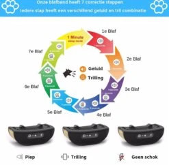 Sworks – Anti Blafband- Honden- Opvoedingshalsband - Geen Elektrische Schok - Geluid En Trilling -Hondenspeelgoed Winkel 1200x1178 3