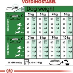 Royal Canin Mini Adult 8 KG 28 Royal Canin Mini Adult 8 KG -Hondenspeelgoed Winkel 1200x1200 1206