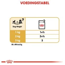 Royal Canin Chihuahua Pouch (12X85 GR) -Hondenspeelgoed Winkel 1200x1200 1242