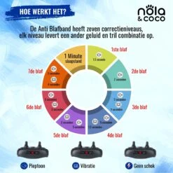 Nola & Coco® Oplaadbare Anti Blafband - 4 Kleuren - Zonder Schok - Waterdichte Diervriendelijke Blaf Halsband - Opvoedingshalsband - Voor Grote En Kleine Honden - Lichte Vibratie En Geluid - 3 Tot 60kg -Hondenspeelgoed Winkel 1200x1200 358