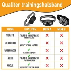 Salvano Anti Blafband - Blafband Voor Honden - Opvoedingshalsbanden - Voor Kleine En Grote Honden - Anti Blafband Zonder Schok- Oplaadbaar - Anti Blaf Apparaat - Blafband - Diervriendelijk -Hondenspeelgoed Winkel 1200x1200 369