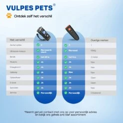 Vulpes Pets® Ultrasone Anti Blaf Apparaat – 3-in-1 Anti Blaf Apparaat Pro - Diervriendelijk & Zonder Schok - Alternatief Anti Blafband - Voor Kleine & Grote Honden - Audio - Flashlight - USB-Oplaadbaar 26 Vulpes Pets® Ultrasone Anti Blaf Apparaat – 3-in-1 Anti Blaf Apparaat Pro - Diervriendelijk & Zonder Schok - Alternatief Anti Blafband - Voor Kleine & Grote Honden - Audio - Flashlight - USB-Oplaadbaar -Hondenspeelgoed Winkel 1200x1200 381