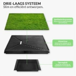 Merkloos Hondentoilet Kunstgras Met Bak - Indoor Dierentoilet - Uitneembare Opvangbak - Puppy Training Pets - Outdoor/Balkon/Tuin/Indoor Toilet - 50x64 Cm 16 Merkloos Hondentoilet Kunstgras Met Bak - Indoor Dierentoilet - Uitneembare Opvangbak - Puppy Training Pets - Outdoor/Balkon/Tuin/Indoor Toilet - 50x64 Cm -Hondenspeelgoed Winkel 1200x1200 448