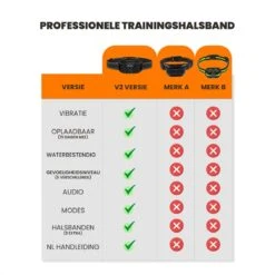 DOSCA® Anti Blafband - Anti Blaf Apparaat - Blafband Voor Honden - Zonder Schok En Diervriendelijk 19 DOSCA® Anti Blafband - Anti Blaf Apparaat - Blafband Voor Honden - Zonder Schok En Diervriendelijk -Hondenspeelgoed Winkel 1200x1200 576