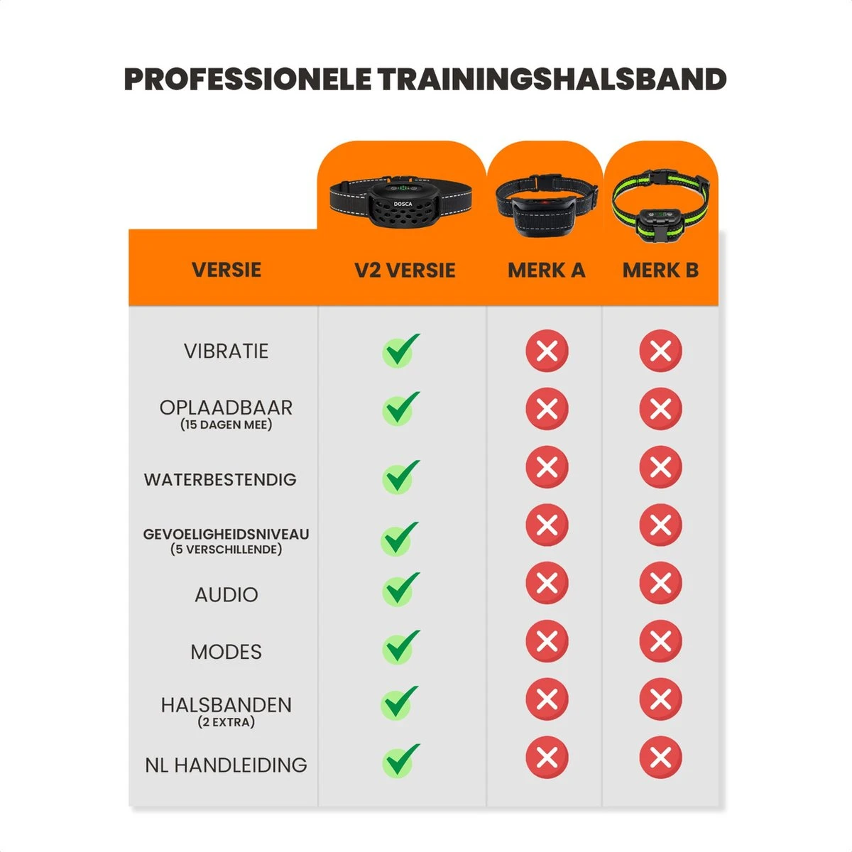 DOSCA® Anti Blafband - Anti Blaf Apparaat - Blafband Voor Honden - Zonder Schok En Diervriendelijk 9 DOSCA® Anti Blafband - Anti Blaf Apparaat - Blafband Voor Honden - Zonder Schok En Diervriendelijk - Afbeelding 7