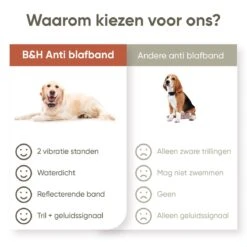 Premium Anti Blafband Om Je Hond Snel En Effectief Te Laten Stoppen Met Blaffen - Diervriendelijke Opvoedingshalsband Zonder Schok - Trainingshalsband Voor Grote En Kleine Honden - Anti Blaf Apparaat - Correctie Halsband 16 Premium Anti Blafband Om Je Hond Snel En Effectief Te Laten Stoppen Met Blaffen - Diervriendelijke Opvoedingshalsband Zonder Schok - Trainingshalsband Voor Grote En Kleine Honden - Anti Blaf Apparaat - Correctie Halsband -Hondenspeelgoed Winkel 1200x1200 585