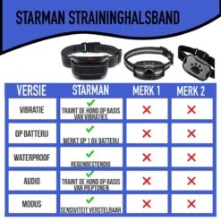 STARMAN Anti Blafband Voor Honden - 3-60KG - Diervriendelijk - Zonder Schok - Vibratie En Audio - Anti Blaf Band -Hondenspeelgoed Winkel 1200x1200 593