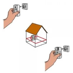 BSI - Multistop Pro - Ongedierteverjager Met 3-voudige Werking: Ultrasoon + Elektromagnetisch + Ioniserend - Ongediertebestrijding - Onhoorbaar Voor Mens - Bereik Tot 300 M² -Hondenspeelgoed Winkel 1200x1200 626