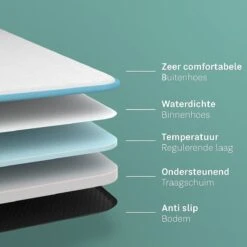 CozySense® - Orthopedisch Hondenkussen - Hondenkussen 60 X 40 Cm - Ook Geschikt Als Benchkussen & Hondenbed - Hondenkussen Bank - Traagschuim - Waterdicht - Wasbare Hoes - Maat S 17 CozySense® - Orthopedisch Hondenkussen - Hondenkussen 60 X 40 Cm - Ook Geschikt Als Benchkussen & Hondenbed - Hondenkussen Bank - Traagschuim - Waterdicht - Wasbare Hoes - Maat S -Hondenspeelgoed Winkel 1200x1200 638