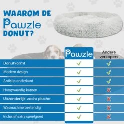 Pawzle Hondenmand - Donut Hondenkussen - Kattenmand - Bed Voor Honden & Katten - Wasbaar - 100cm - Grijs -Hondenspeelgoed Winkel 1200x1200 749
