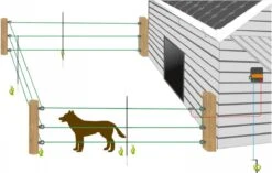 Gallagher Schrikdraad Voor Honden En Katten - Complete Set - 33 Meter - 50 Cm Hoog -Hondenspeelgoed Winkel 1200x761