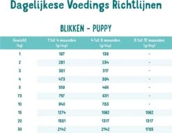 Edgard & Cooper Eend & Kip Blik - Voor Puppy's - Hondenvoer - 12 X 400 G -Hondenspeelgoed Winkel 1200x926 8