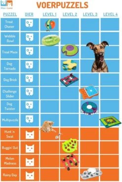 Nina Ottosson Dog Tornado Blu 17 Nina Ottosson Dog Tornado Blu -Hondenspeelgoed Winkel 803x1200 2