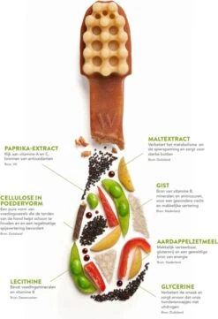 Whimzees Tandenborstel Hondensnack - 6,5 Cm - 48 Stuks -Hondenspeelgoed Winkel 820x1200 4