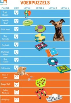 Nina Ottosson Dog Tornado Blu 16 Nina Ottosson Dog Tornado Blu -Hondenspeelgoed Winkel 832x1200