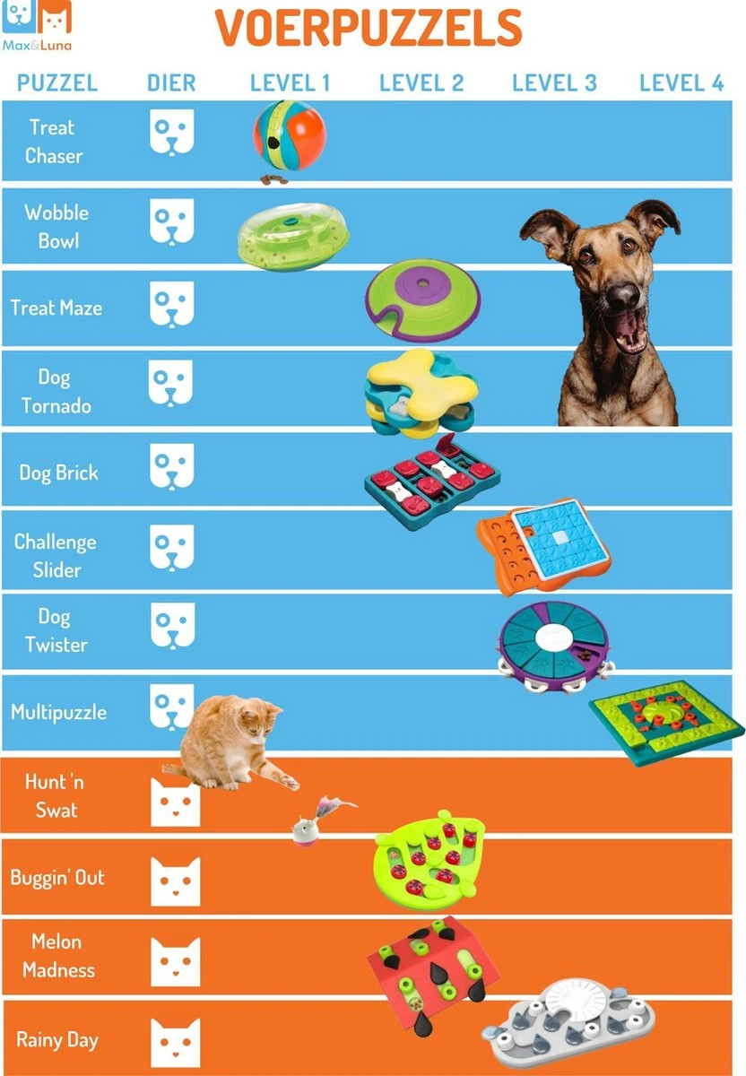 Nina Ottosson Dog Tornado Blu 4 Nina Ottosson Dog Tornado Blu - Afbeelding 3