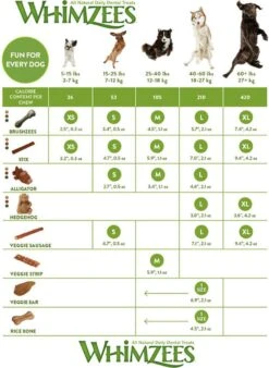 Whimzees Tandenborstel Hondensnack - 6,5 Cm - 48 Stuks -Hondenspeelgoed Winkel 877x1200 2