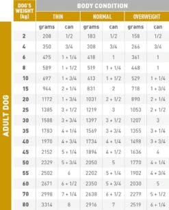 Royal Canin Urinary S/O Hond - 12 X 410 G Blikken 24 Royal Canin Urinary S/O Hond - 12 X 410 G Blikken -Hondenspeelgoed Winkel 964x1200 2