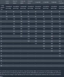 Prins Procare Daily Care Graanvrij - Hondenvoer - 7,5 Kg 19 Prins Procare Daily Care Graanvrij - Hondenvoer - 7,5 Kg -Hondenspeelgoed Winkel 994x1200