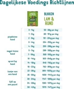 Edgard & Cooper Lam & Rund Blik - Voor Volwassen Honden - Hondenvoer - 12 X 400g 13 Edgard & Cooper Lam & Rund Blik - Voor Volwassen Honden - Hondenvoer - 12 X 400g -Hondenspeelgoed Winkel 996x1200 3