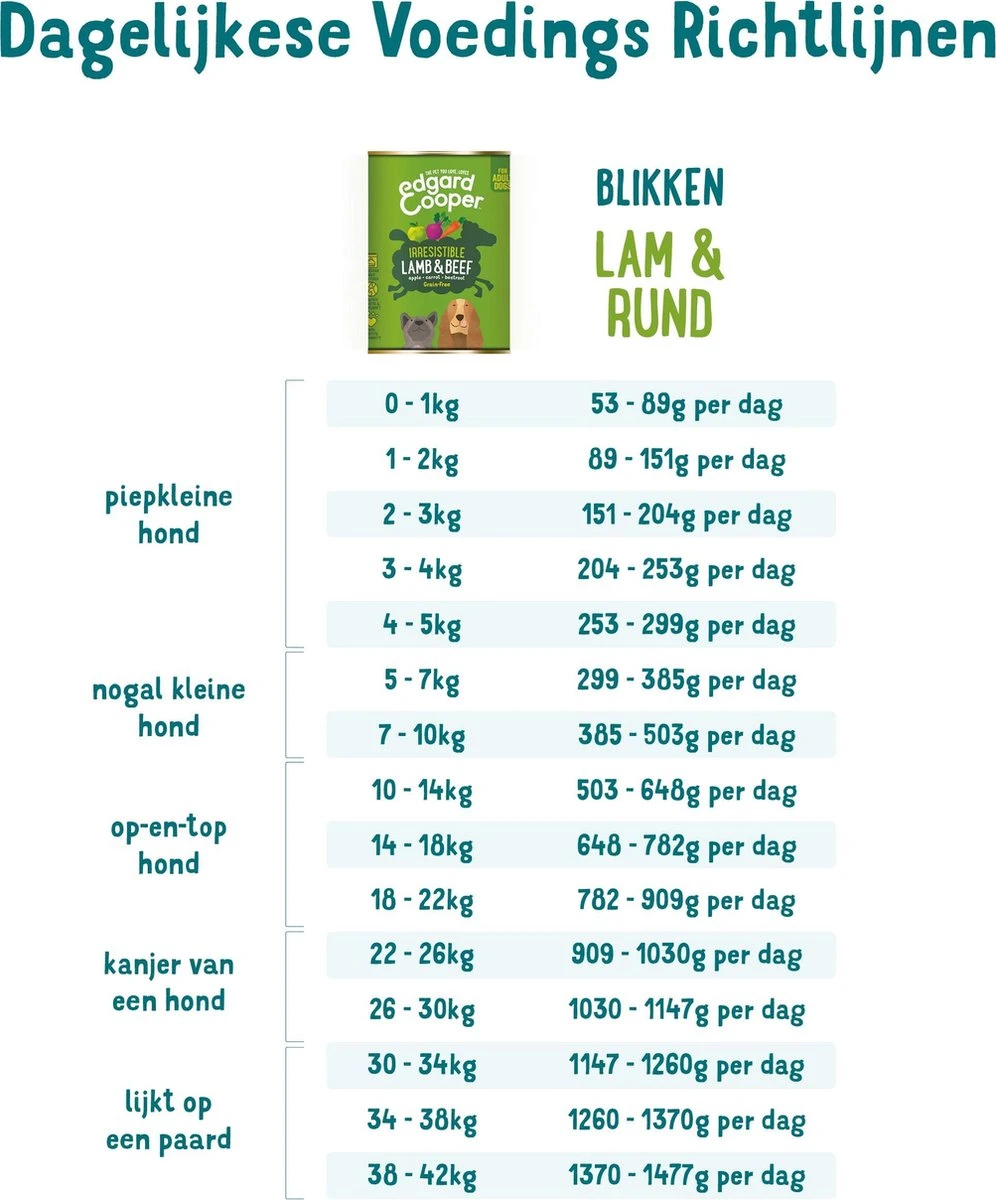 Edgard & Cooper Lam & Rund Blik - Voor Volwassen Honden - Hondenvoer - 12 X 400g 6 Edgard & Cooper Lam & Rund Blik - Voor Volwassen Honden - Hondenvoer - 12 X 400g - Afbeelding 4